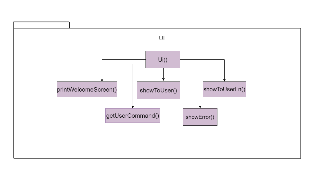 Figure 3.2: Simplified class diagram for UI Component