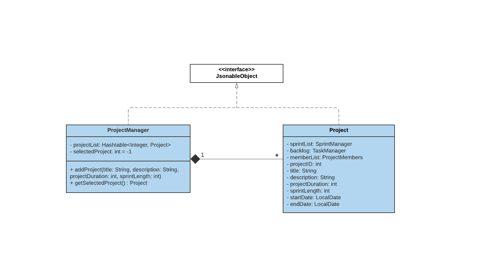 Figure 4.1: Project Class Diagram