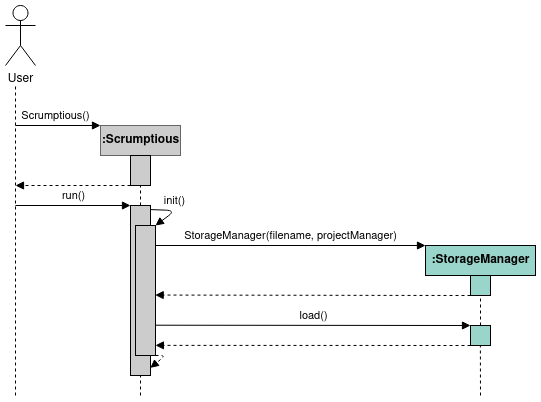 Figure 4.4.2: Loading Data