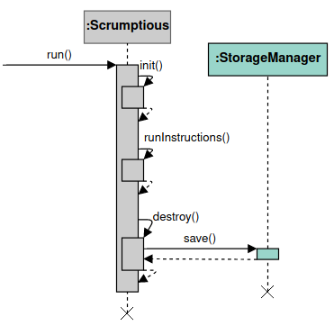 Figure 4.4.3.1: Saving Data When Program Exits