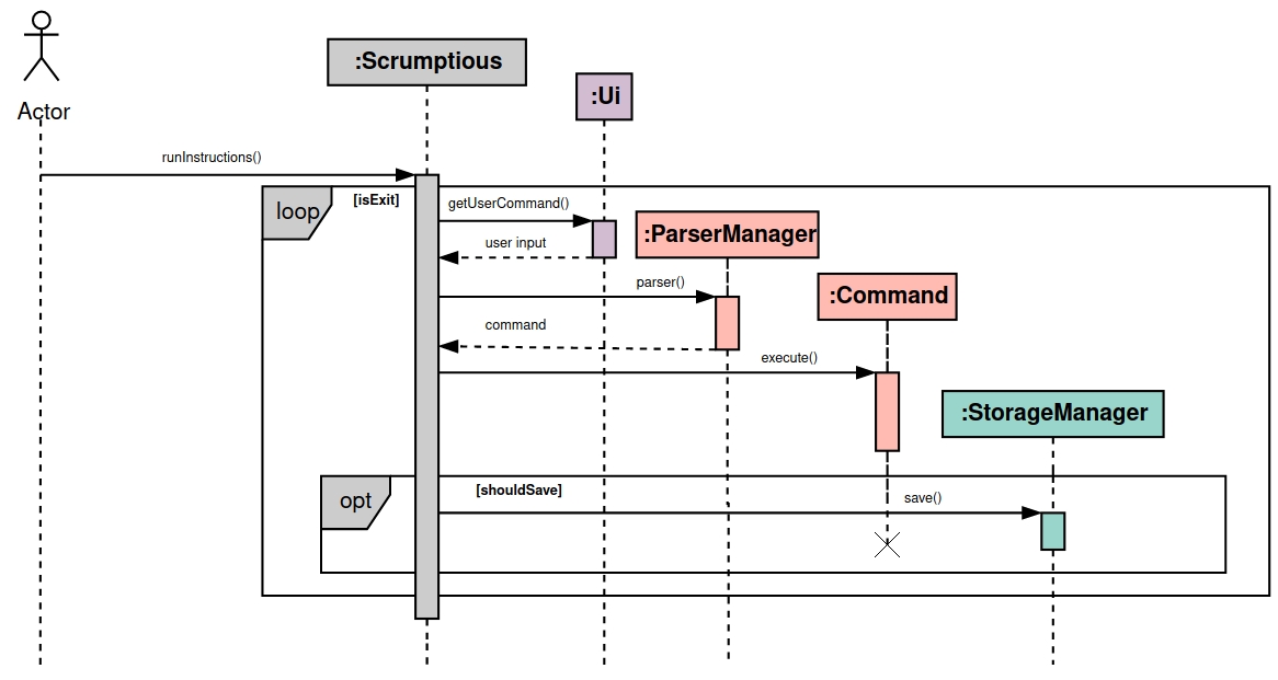 Figure 4.4.3.2: Saving Data When Changes Made