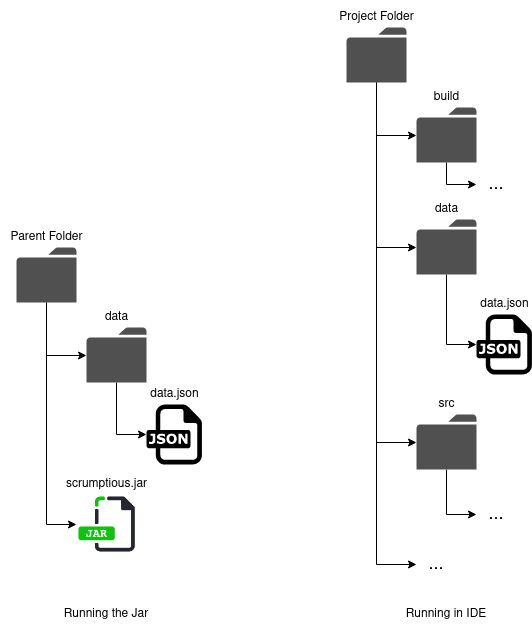 Figure 4.4.1: Running the Jar