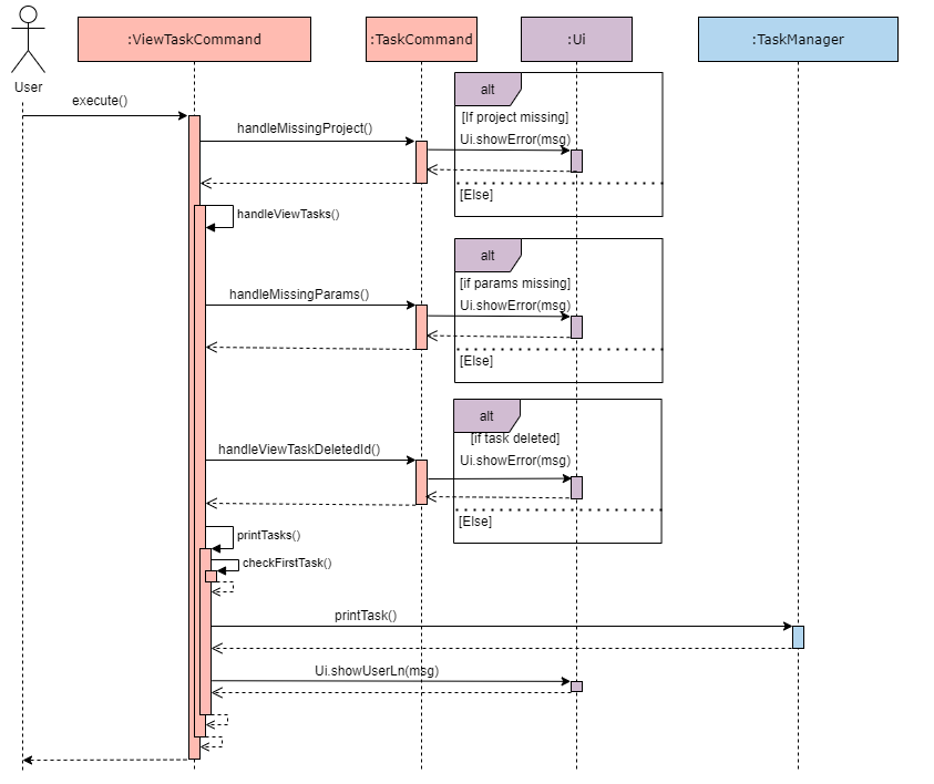 Figure 4.2.2: Sequence diagram of ViewTaskCommand